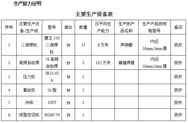 龙岩桩基声测管主要生产设备-1