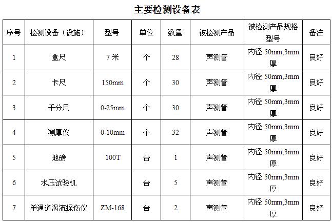 龙岩桩基声测管主要生产设备-2