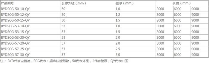 龙岩法兰式桩基声测管规格尺寸