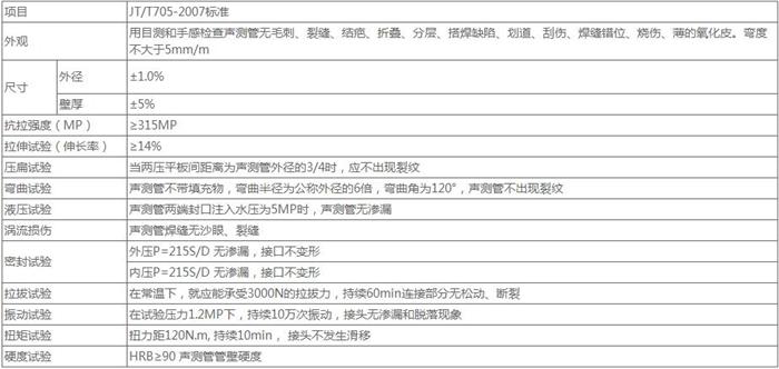 龙岩套筒式声测管厂家技术参数